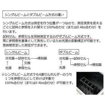 【レンタル】分光光度計 ASUV-3100PCシリーズ レンタル アズワン