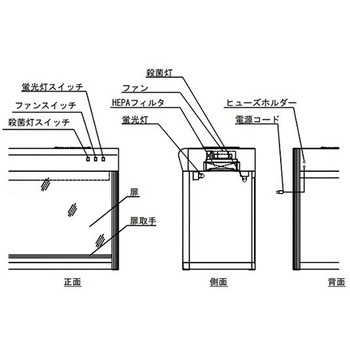 【レンタル】クリーンベンチ CT-900UVAXシリーズ レンタル アズワン