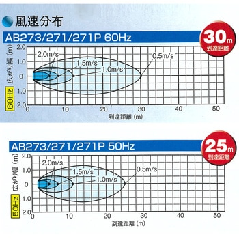 循環扇 エアビーム フルタ電機