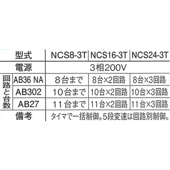 エアビーム専用制御盤 フルタ電機