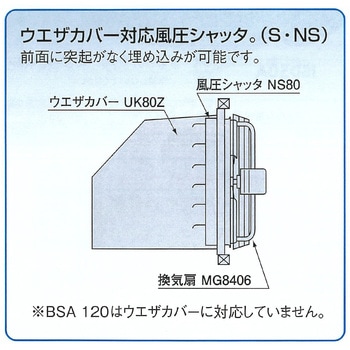 風圧シャッタ フルタ電機