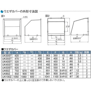 ウエザカバー - フルタ電機
