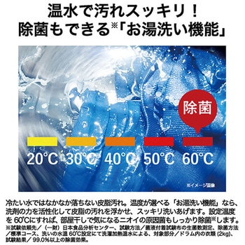4.5kg ドラム式洗濯機 Haier(ハイアール)