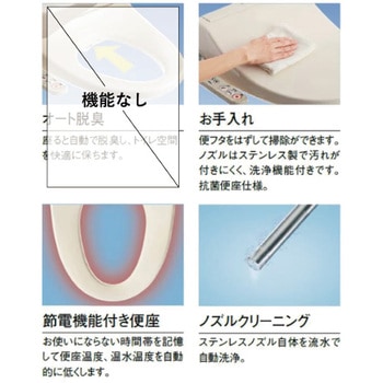 水洗タイプ 洋式 温水洗浄便座付 旭ハウス工業