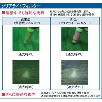 超高速遮光面 レインボーマスク マイト工業株式会社