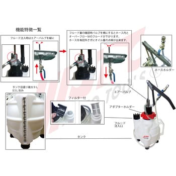 ATF オイル注入器 国産車用セット JTC