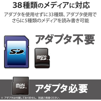 カードリーダー SD microSD対応 直挿し スティックタイプ キャップ付 エレコム