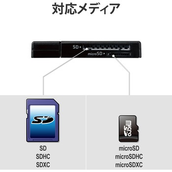 カードリーダー SD microSD対応 直挿し スティックタイプ キャップ付 エレコム