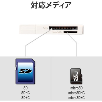 カードリーダー SD microSD対応 直挿し スティックタイプ キャップ付 エレコム