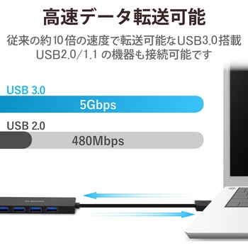 4ポートUSB3.0ハブ エレコム