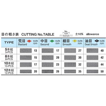 組ヤスリ  シノギ ツボサン
