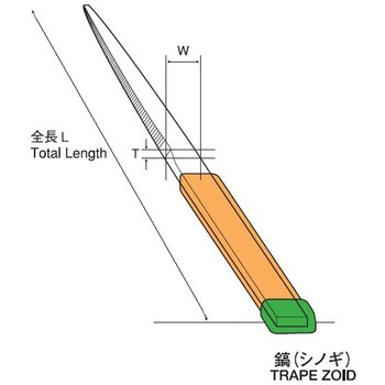 組ヤスリ  シノギ ツボサン