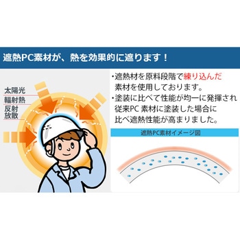 遮熱ヘルメット SCH-12PCLVRA3 Windflow ホワイト/スモーク ミドリ安全
