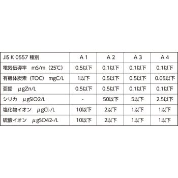 高純度精製水クリーン&クリーン - KYK