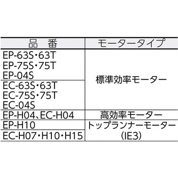 電動送風機 コンパクトシリーズ(プレート型送風機) SDG株式会社