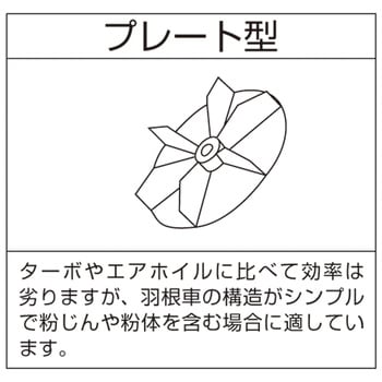 電動送風機 コンパクトシリーズ(プレート型送風機) SDG株式会社
