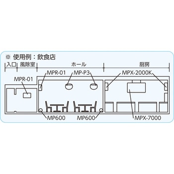 捕虫器ムシポン(MPX-2000シリーズ、壁付型) よこ型 朝日産業