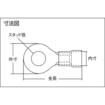 絶縁被覆付丸型端子 F 形 JST(日本圧着端子製造)