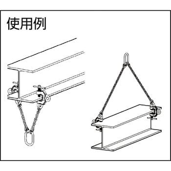 全方向ねじ式クランプ(ダブル・アイタイプ) SBB型 EAGLE