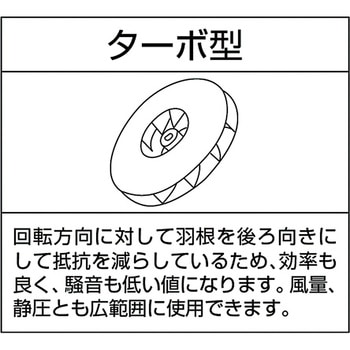 電動送風機 多段シリーズ(ターボ型送風機) SDG株式会社