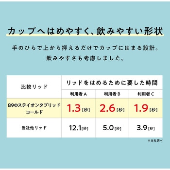 89Φステイオンタブリッドコールド 日本デキシー