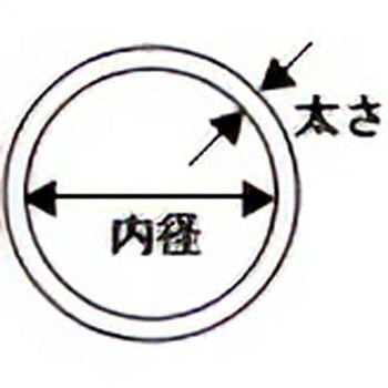 Oリング(運動・固定両用 耐熱・耐油タイプ) 森清化工
