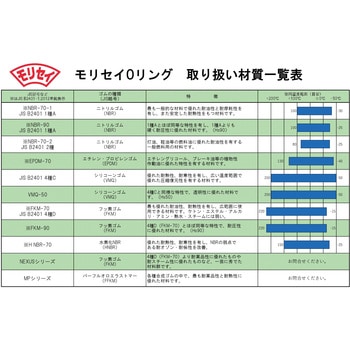 Oリング(運動・固定両用 耐熱・耐油タイプ) 森清化工