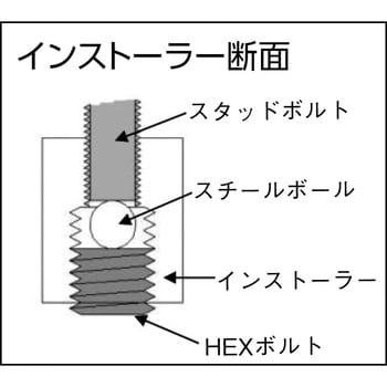 スタッドボルトリムーブ&インストーラー アストロプロダクツ