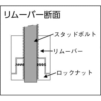 スタッドボルトリムーブ&インストーラー アストロプロダクツ