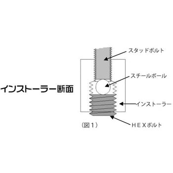スタッドボルトリムーブ&インストーラー アストロプロダクツ