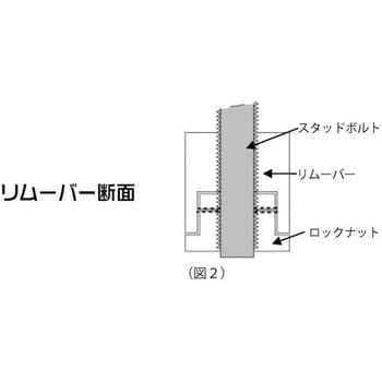 スタッドボルトリムーブ&インストーラー アストロプロダクツ
