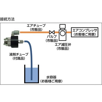 エコ噴霧ノズル - アネスト岩田