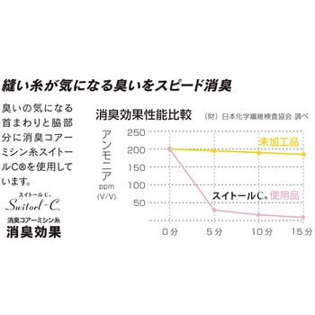 BT冷感 パワーストレッチ 7分丈パンツ おたふく手袋