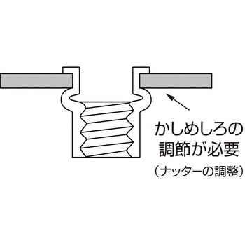 ローレットナットミニパック ロブスター(ロブテックス)