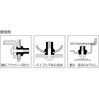 ローレットナットミニパック ロブスター(ロブテックス)