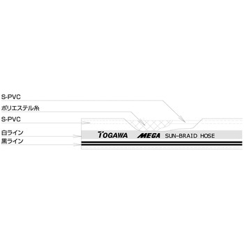 MEGAサンブレーホース 十川産業