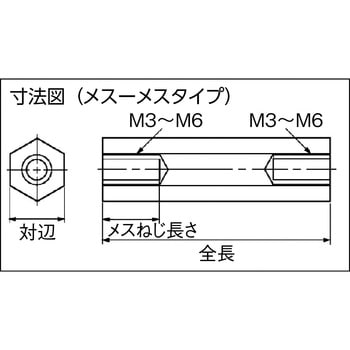 黄銅スペーサー SBA-M3・SBB-M3 シリーズ メス-メスタイプ - T.SIN(テイシン電機)