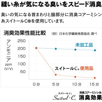 BTヒートブースト ヘビーウェイト ロングスリーブ ハイネックシャツ - おたふく手袋