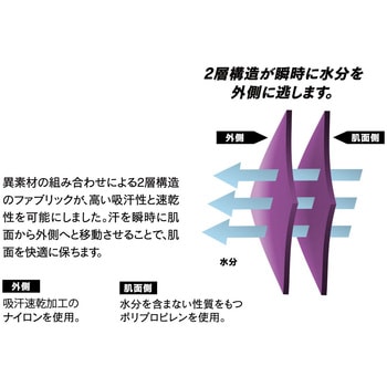 BTデュアルクロス ショートスリーブVネックシャツ おたふく手袋