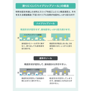 ワイド樹脂先芯入り超耐滑軽量作業靴 ハイグリップ 29CM ミドリ安全