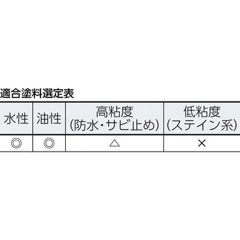スモールローラーメロン(外装用) インダストリーコーワ