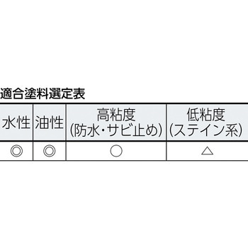 スモールローラーピナクル(万能用) インダストリーコーワ