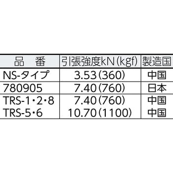 ポリエステルトラックロープ ユタカメイク