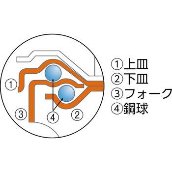 プレート式キャスターエアーキャスター(ナイロンホイールゴム車) 固定 ワコーパレット