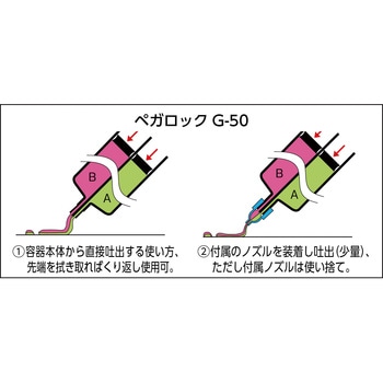 2液混合接着剤ペガロック 高圧ガス工業