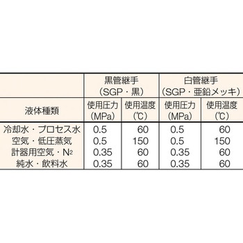 溶接式管継手 90°ショートエルボ ベンカン機工