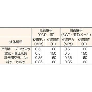 溶接式管継手 同径チーズ ベンカン機工