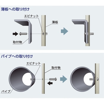 ブラインドナットエビナット(平頭・アルミ製) 箱入 ロブスター(ロブテックス)