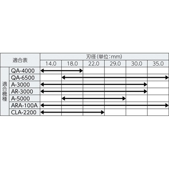 ハイブローチ(12L/25L) 25Lタイプ 日東工器