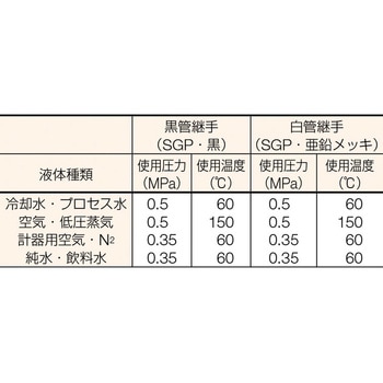 溶接式管継手 同心レジューサ ベンカン機工